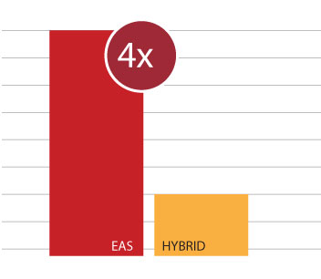EAS 4x